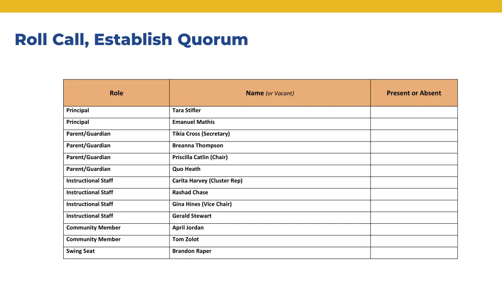 roll call establish quorum