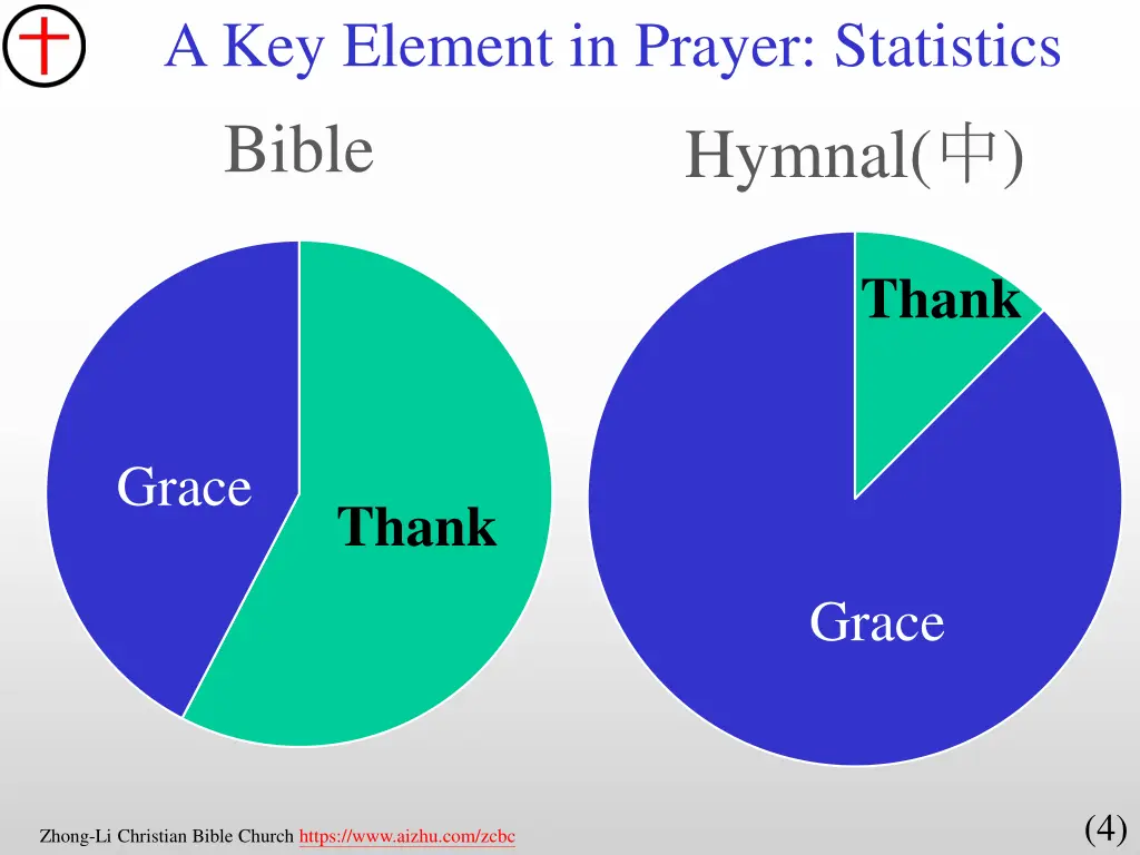 a key element in prayer statistics bible