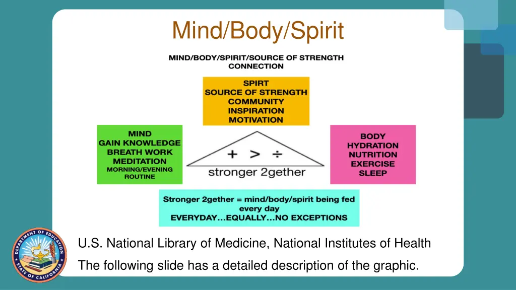 mind body spirit