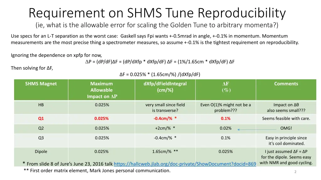 requirement on shms tune reproducibility ie what