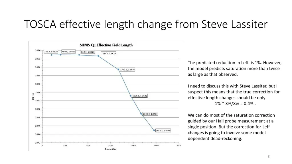 tosca effective length change from steve lassiter