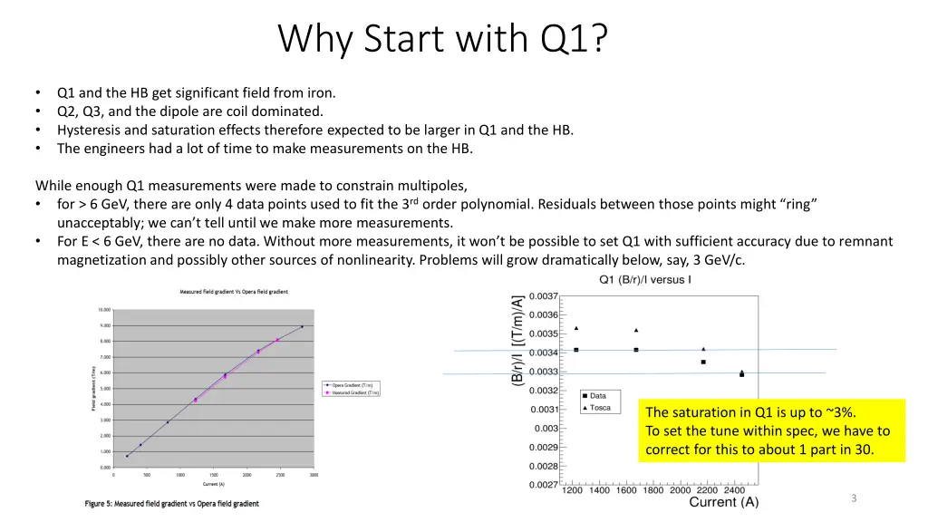 why start with q1