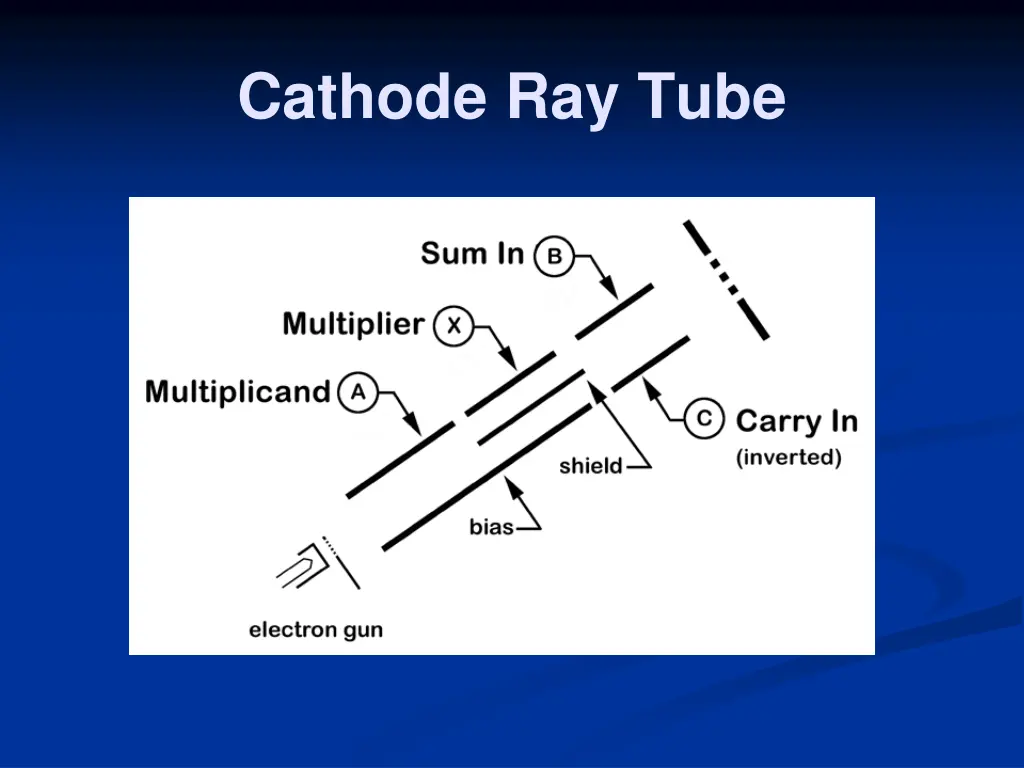 cathode ray tube