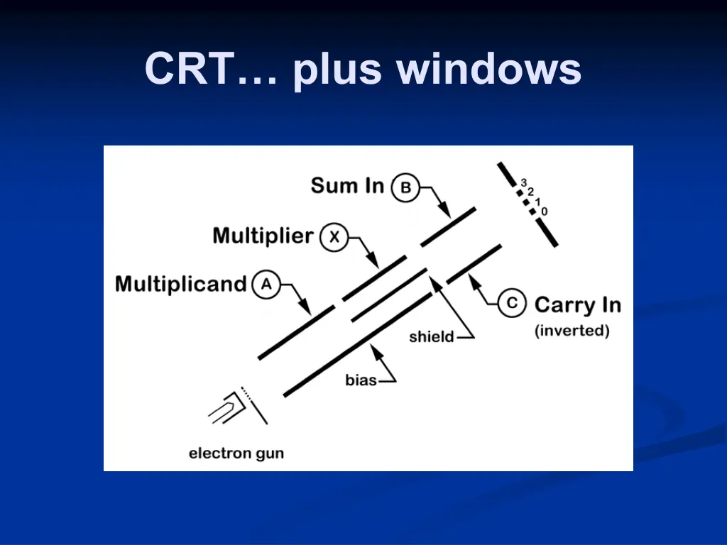 crt plus windows