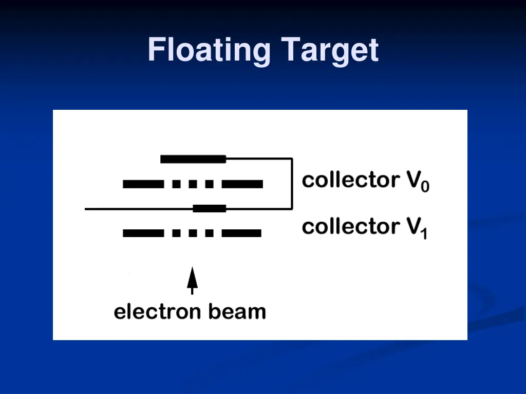 floating target 1