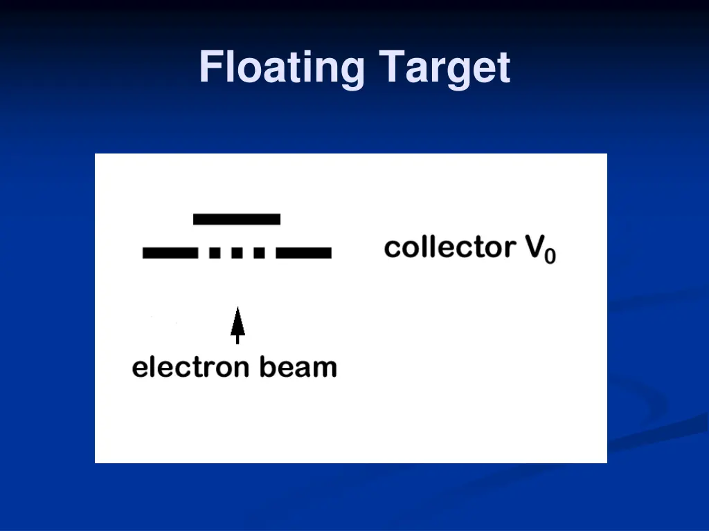 floating target