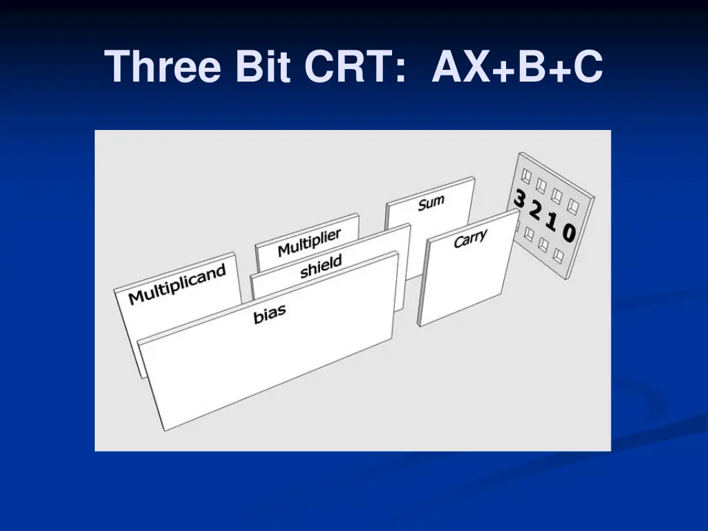 three bit crt ax b c