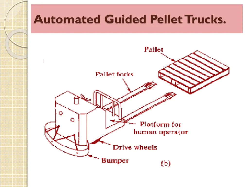 automated guided pellet trucks 2