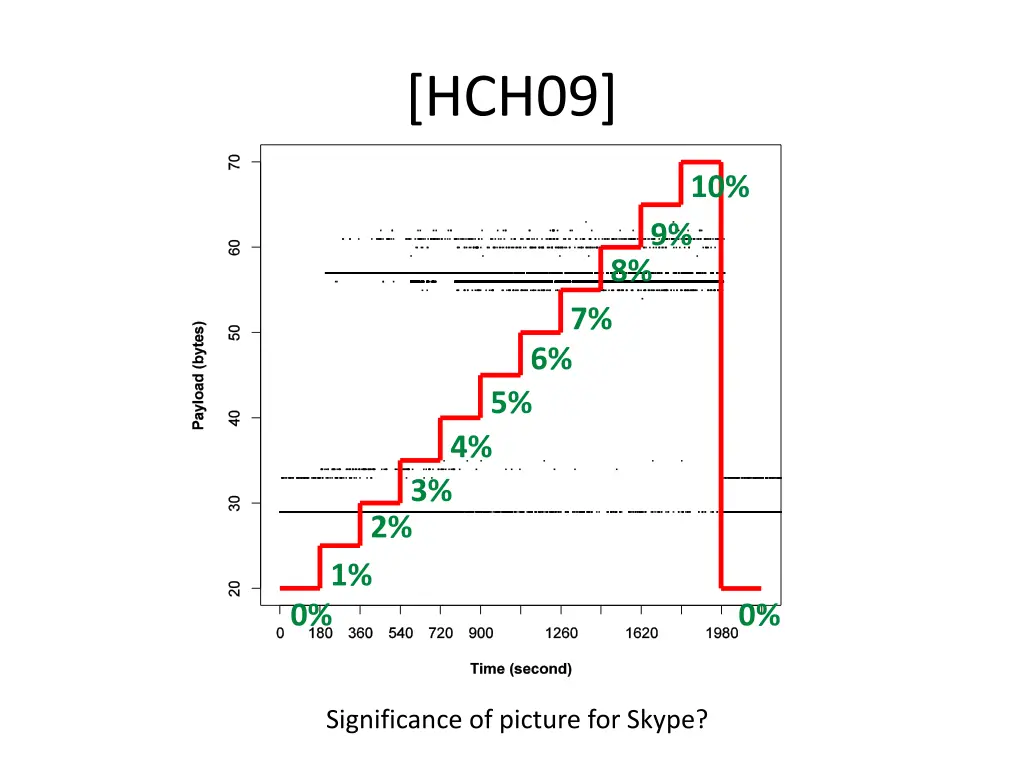 hch09