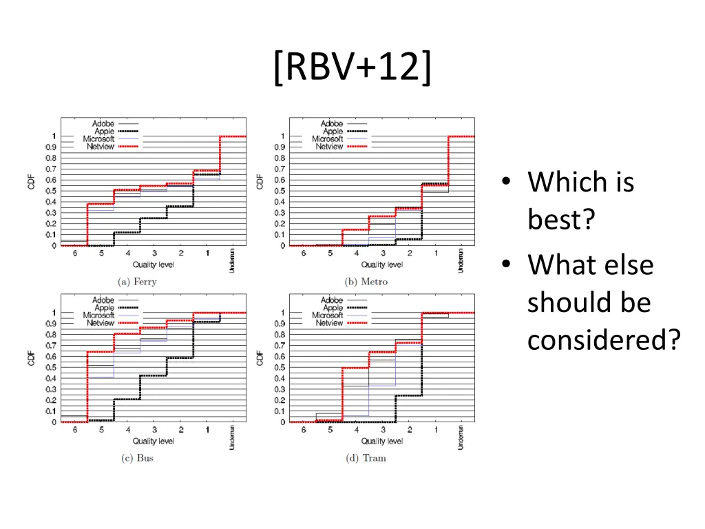 rbv 12