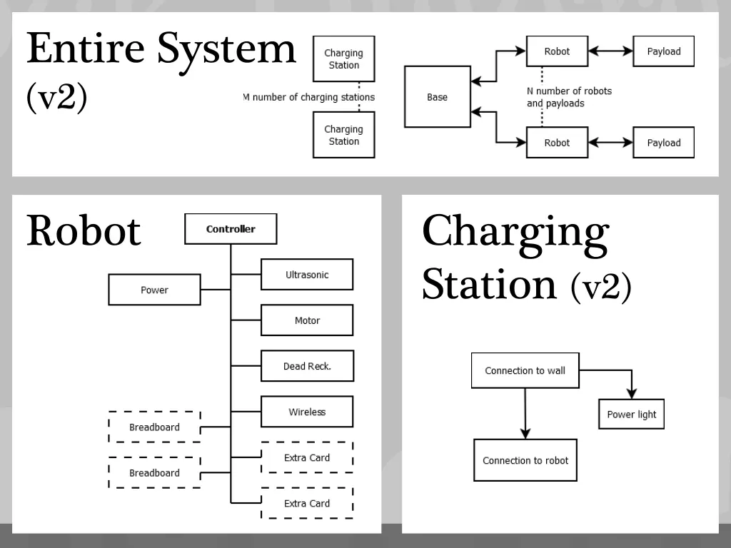 block diagrams v2