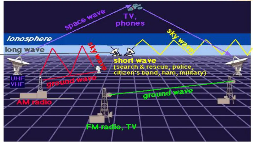 navigation limitations 1