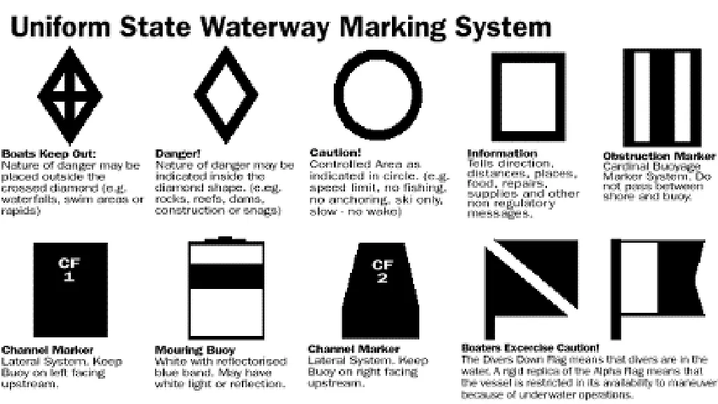 navigational aids include 2