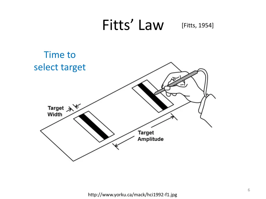 fitts law