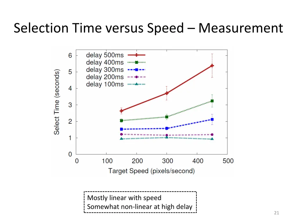 selection time versus speed measurement