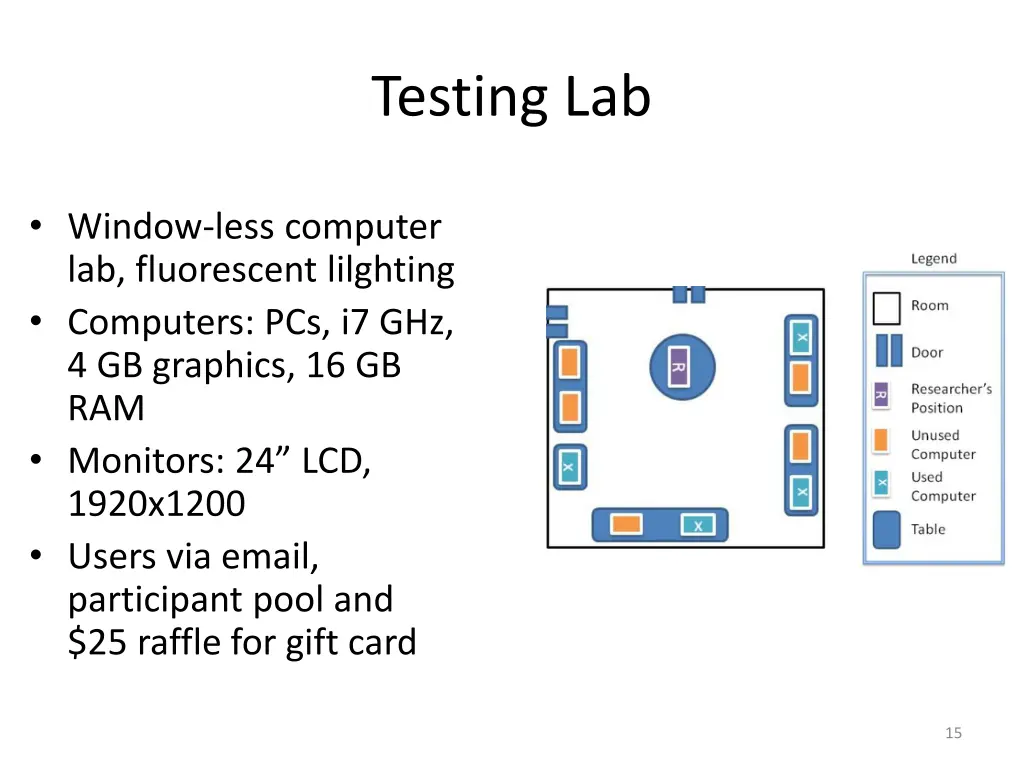 testing lab