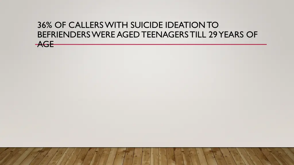 36 of callers with suicide ideation