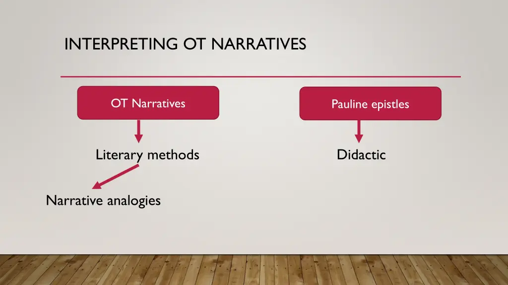 interpreting ot narratives