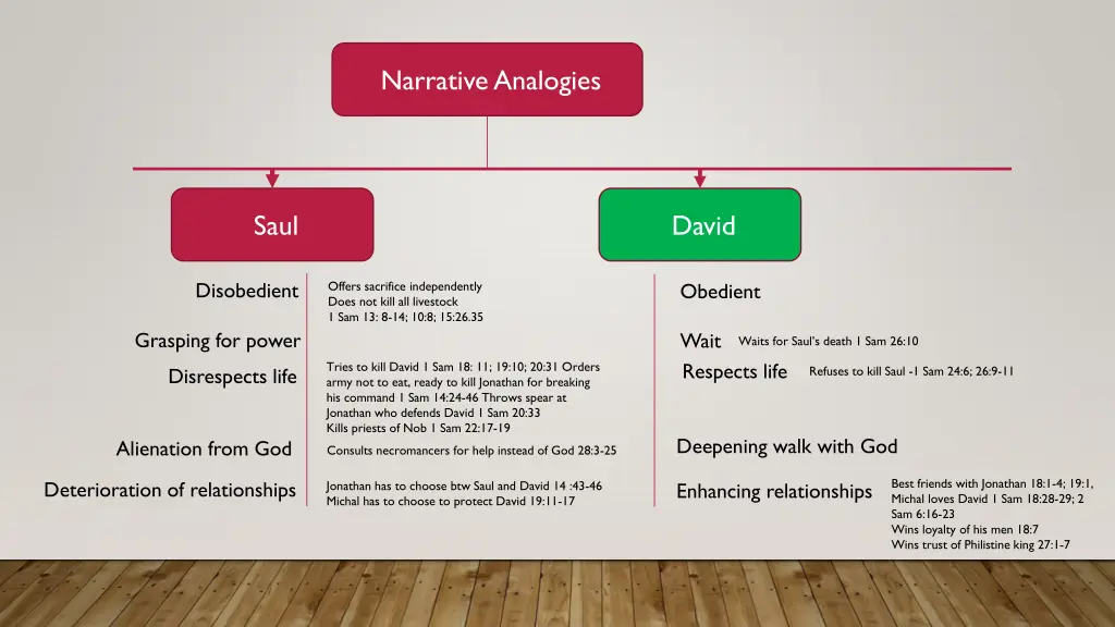 narrative analogies