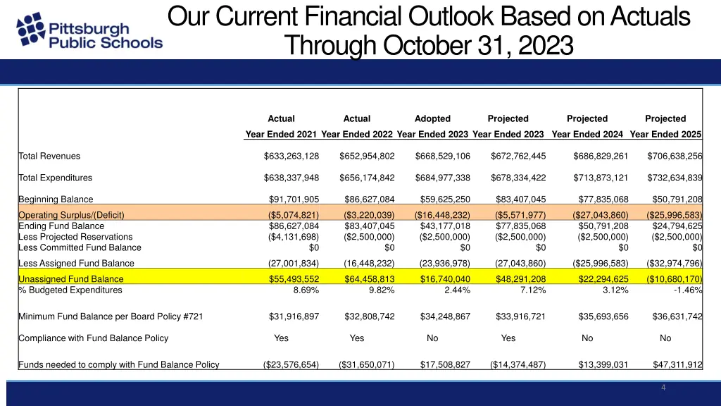 our current financial outlook based on actuals