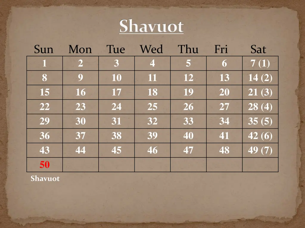 shavuot 1