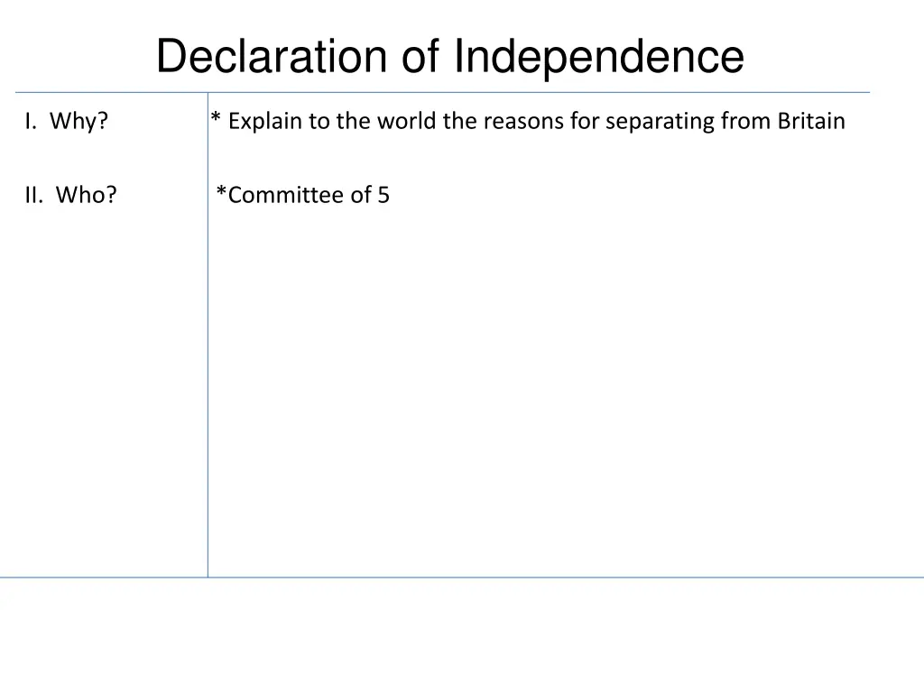 declaration of independence 1