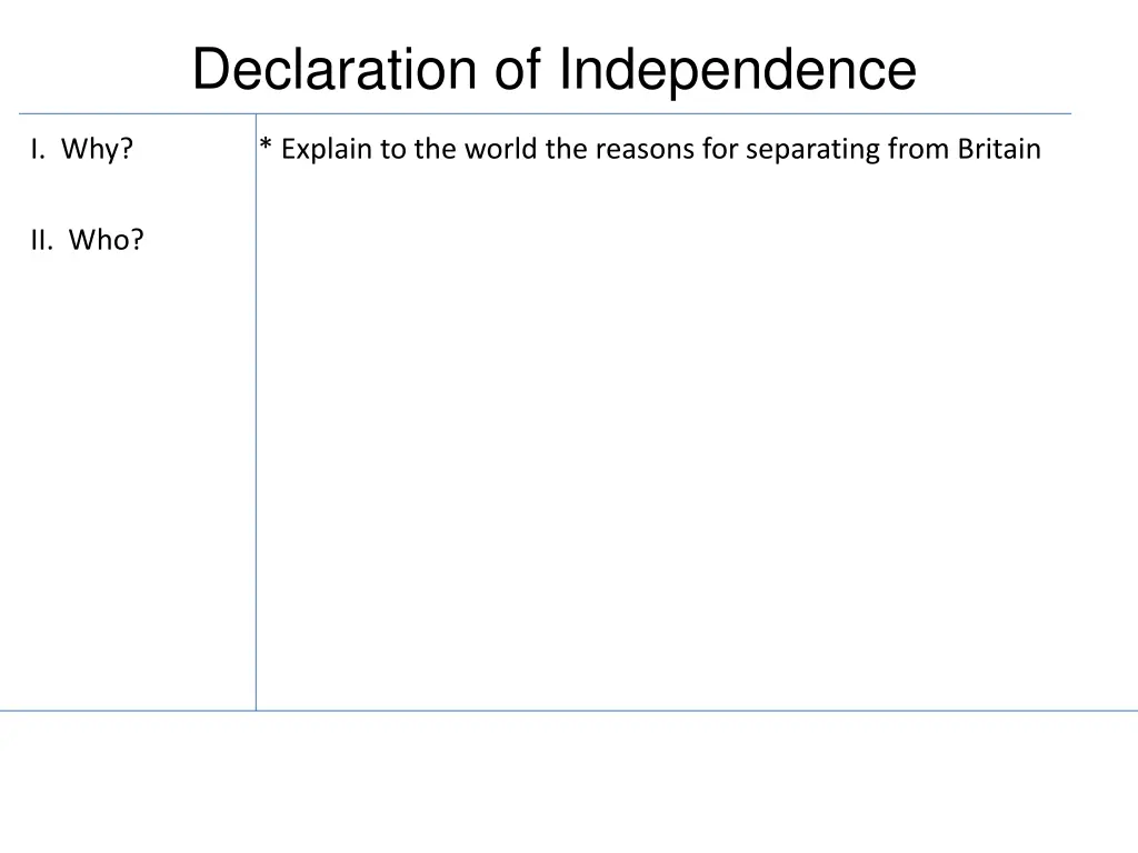 declaration of independence