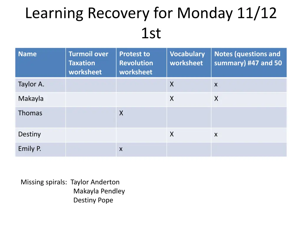 learning recovery for monday 11 12 1st