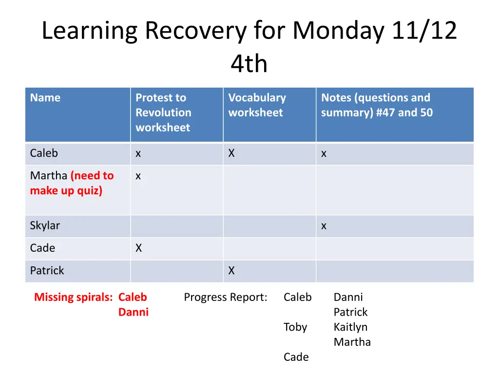 learning recovery for monday 11 12 4th