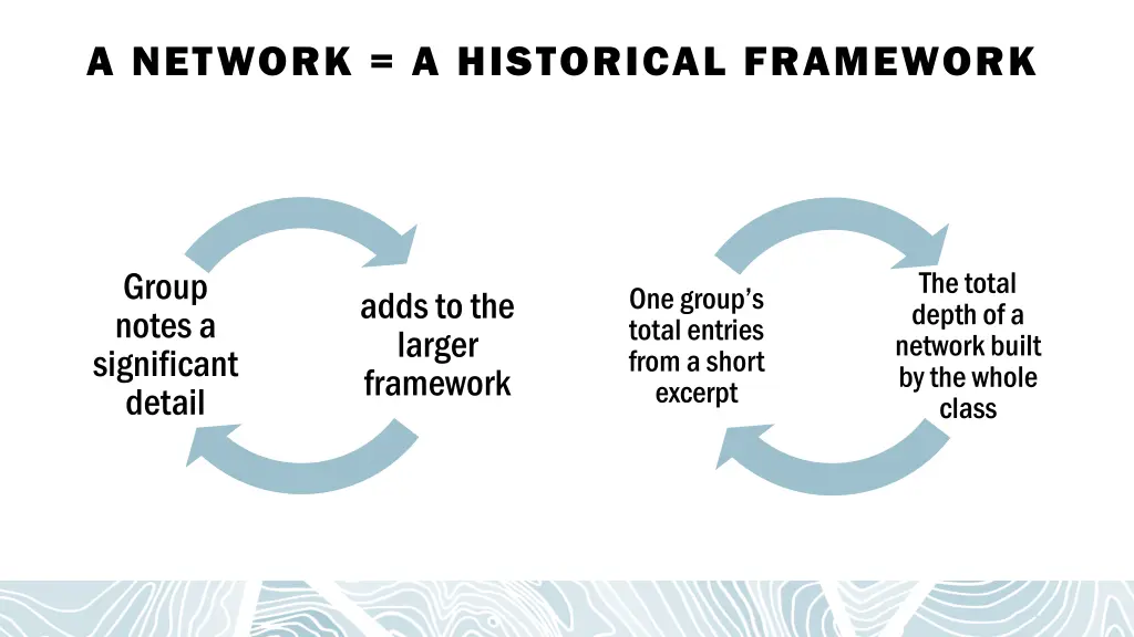 a network a historical framework