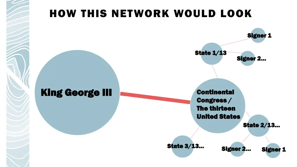 how this network would look