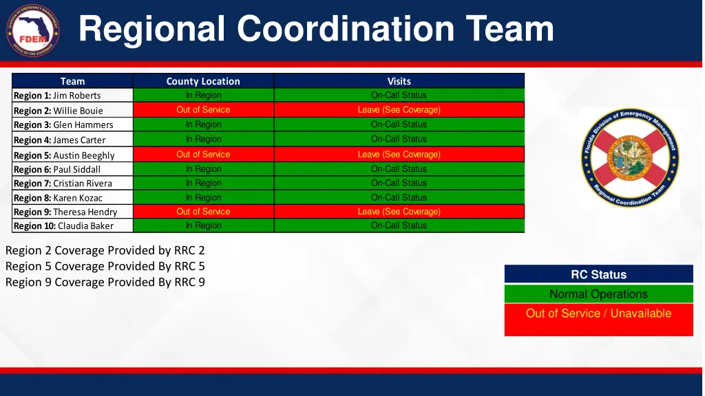 regional coordination team