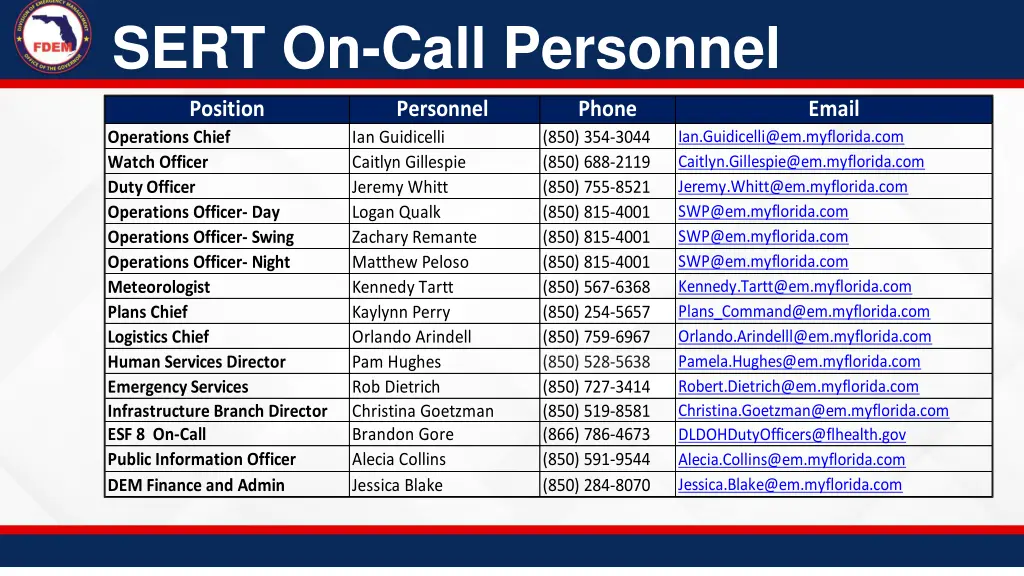 sert on call personnel