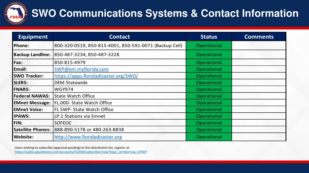 swo communications systems contact information