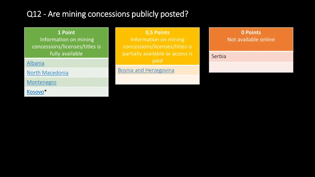 q q12 12 are mining concessions publicly posted