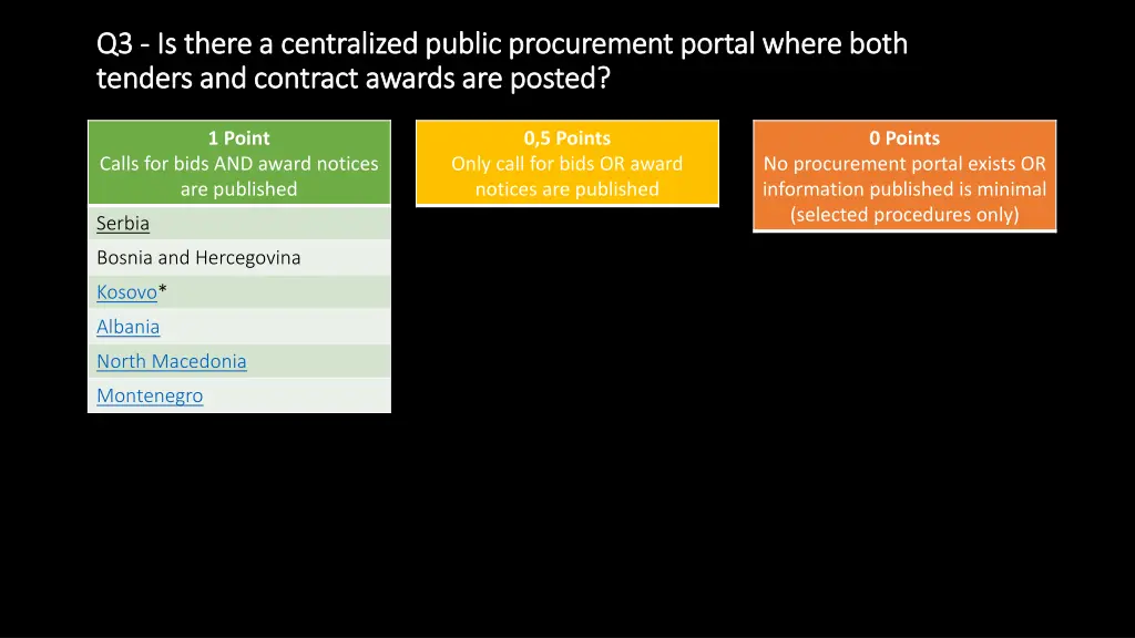 q q3 3 is there a centralized public procurement