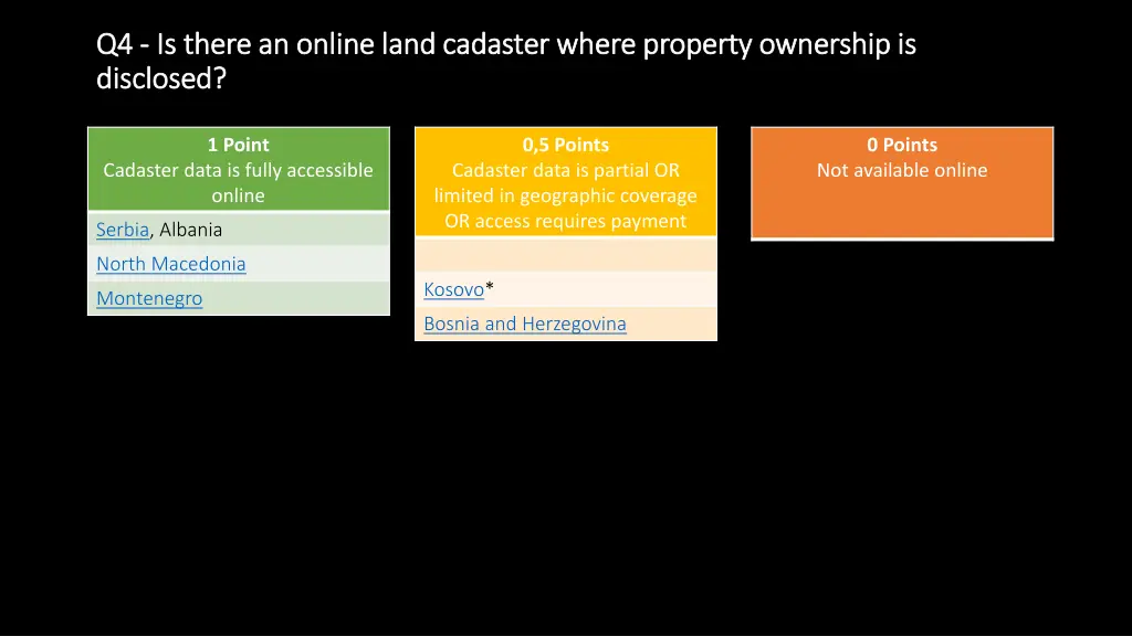 q q4 4 is there an online land is there an online