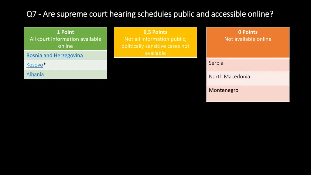 q q7 7 are supreme court hearing schedules public