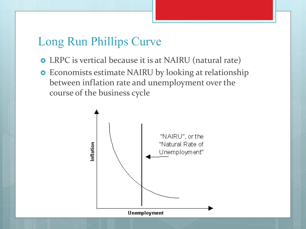 long run phillips curve 1