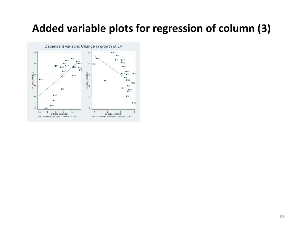 added variable plots for regression of column 3