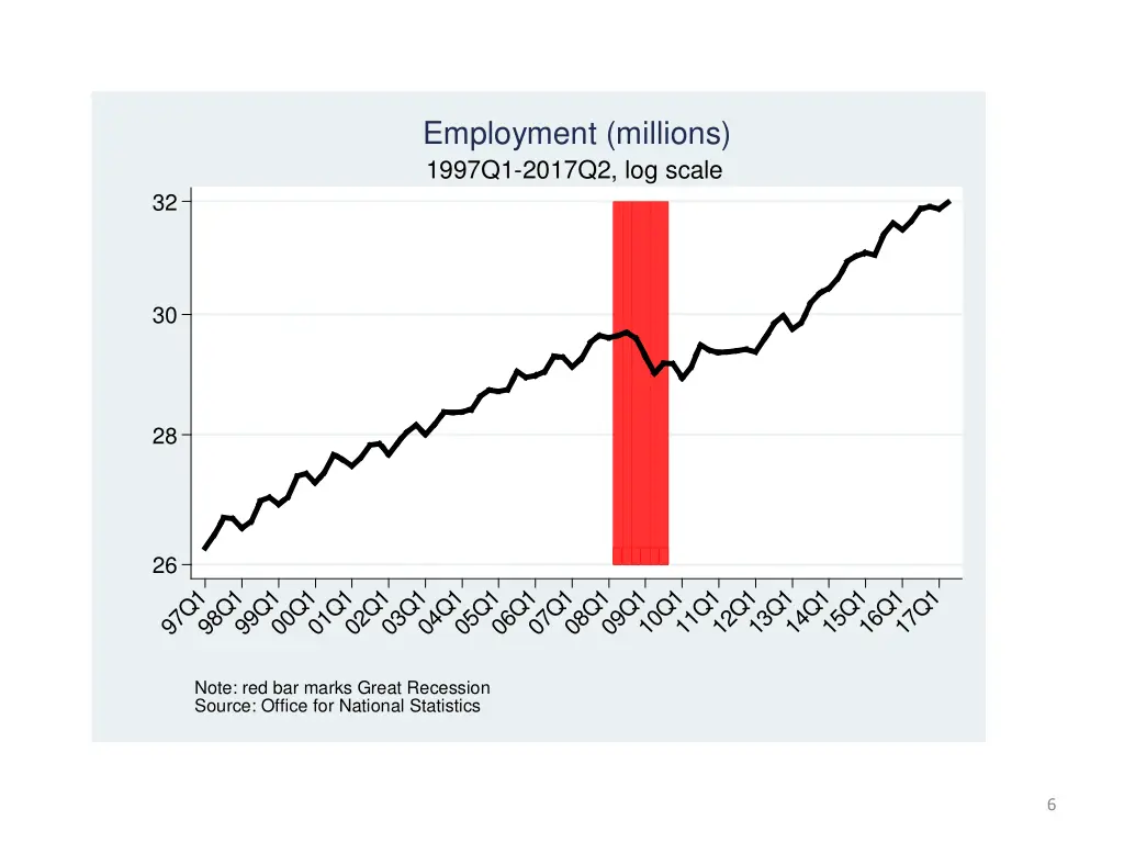 employment millions