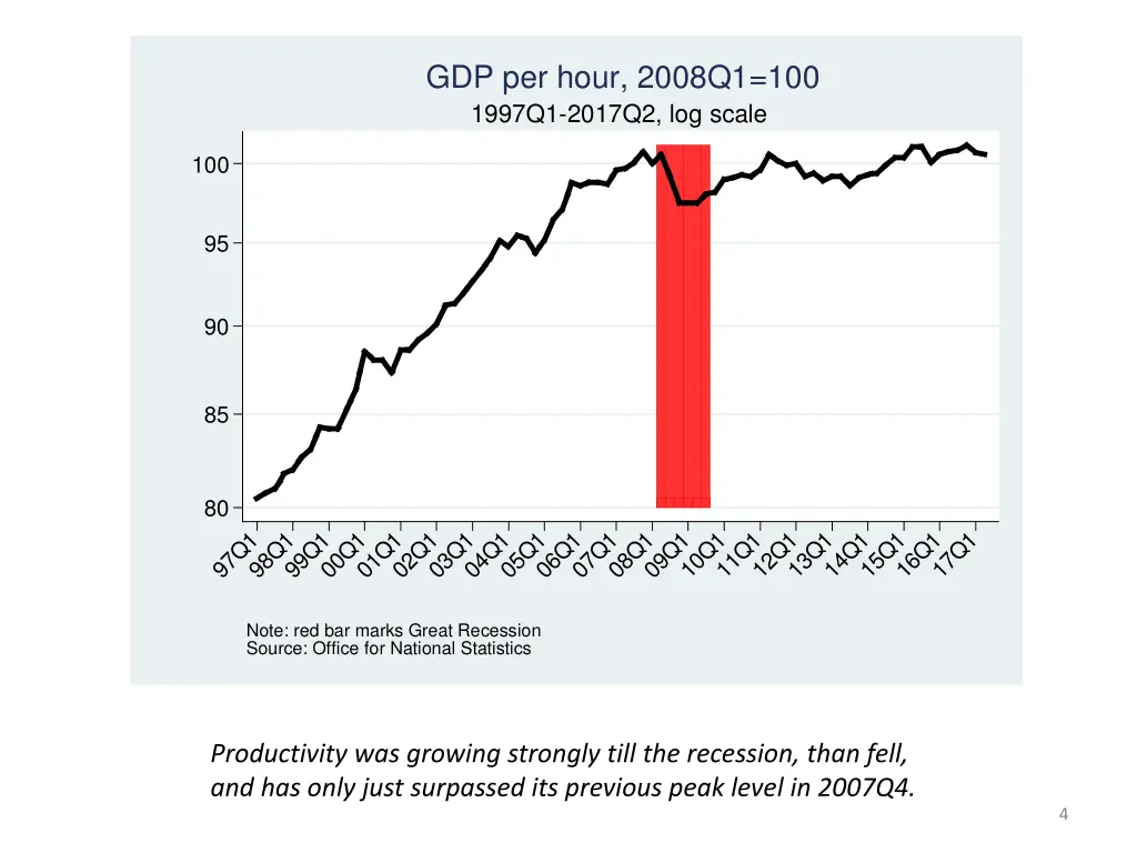 gdp per hour 2008q1 100