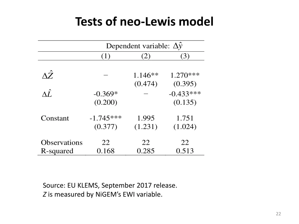 tests of neo lewis model