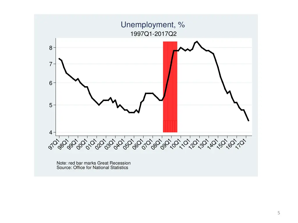 unemployment