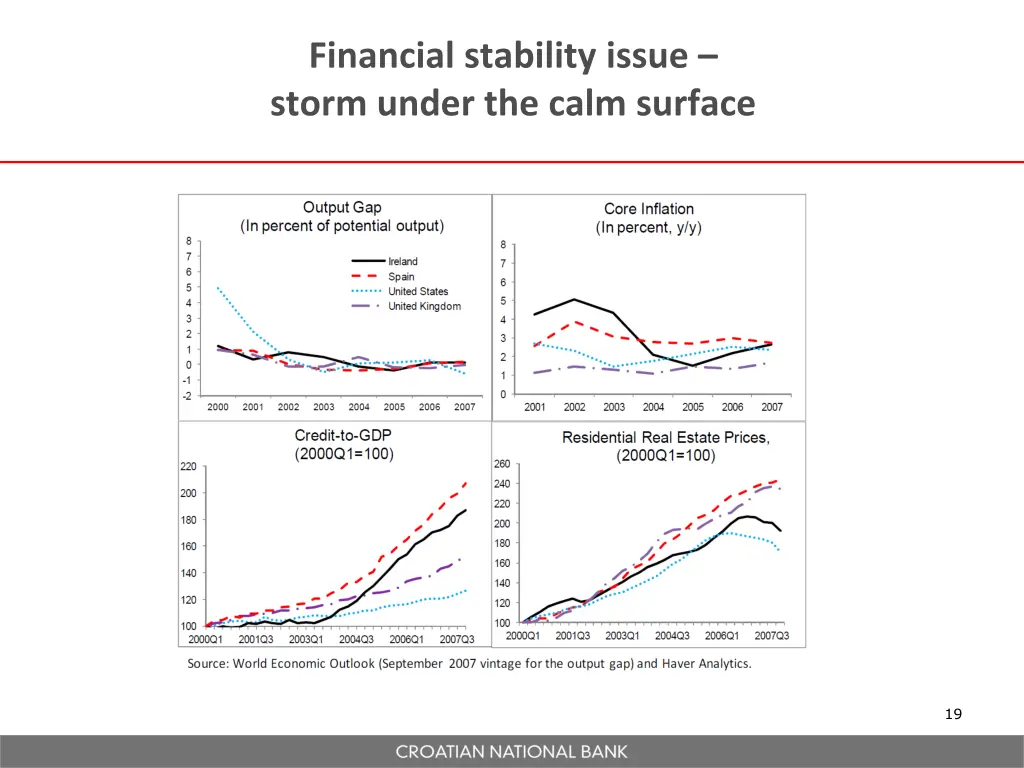 financial stability issue storm under the calm