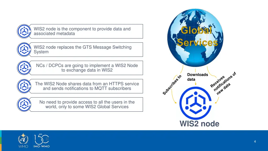 wis2 node is the component to provide data