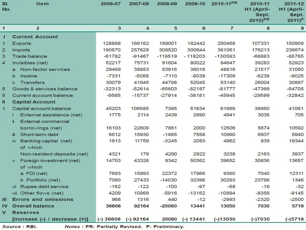 how to correct the balance ofpayment 1