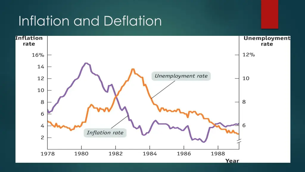 inflation and deflation 2