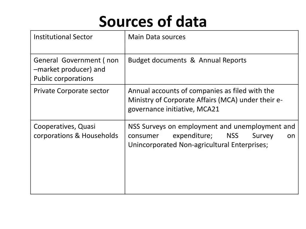 sources of data main data sources