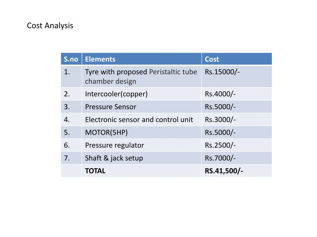 cost analysis